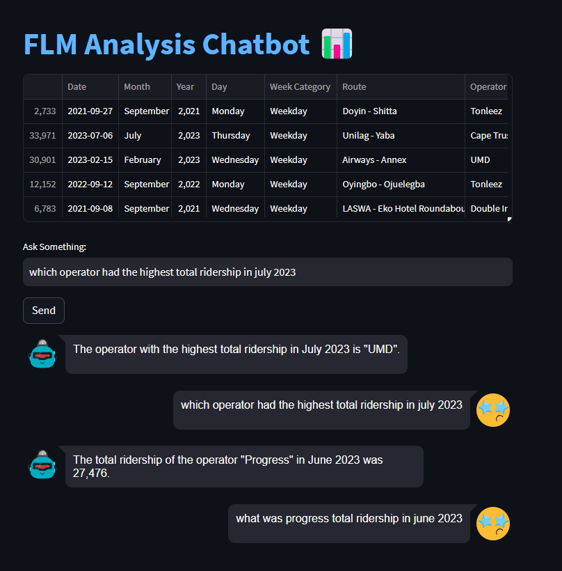 FLM Analysis Chatbot