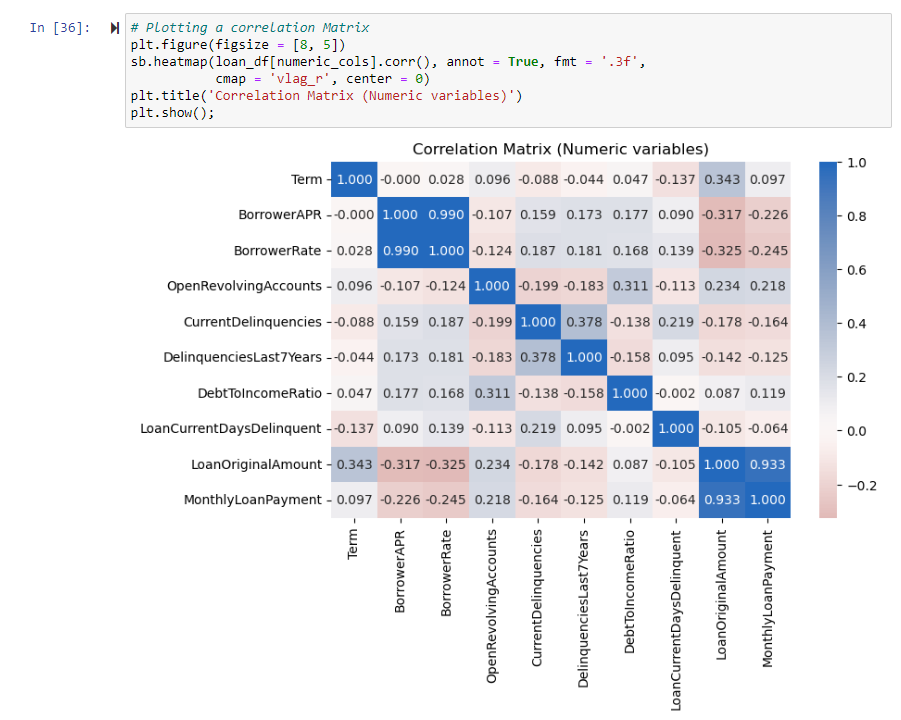 Exploratory data analysis