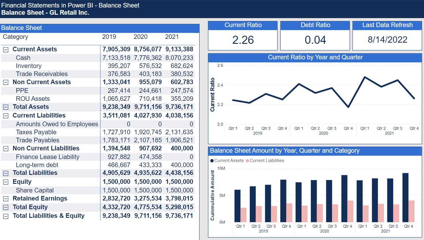Financial statements in Power BI