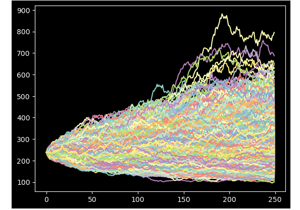 Monte Carlo simulation