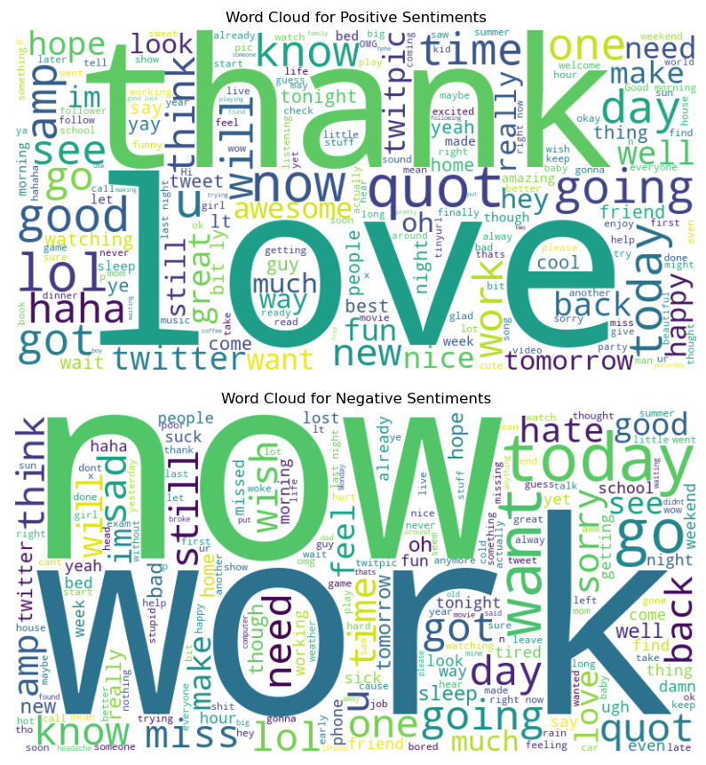 Sentiment model